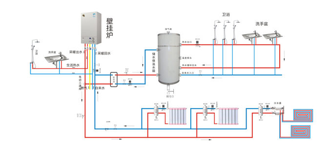 瑞馬燃?xì)獗趻鞝t，壁掛爐產(chǎn)品