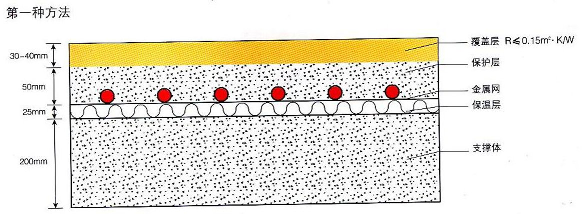 壁掛爐地暖，燃?xì)獗趻鞝t采暖爐地板