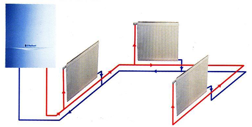 燃氣壁掛爐，瑞馬燃氣壁掛爐，壁掛爐散熱器
